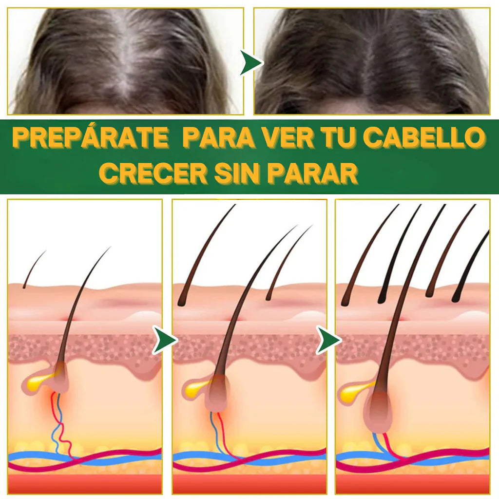Milagroso Elixir Capilar - Juventud Eterna.