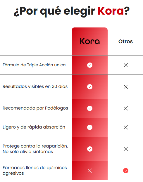Kora™ - Tratamiento Antihongos Triple Acción / terbinafina 8%